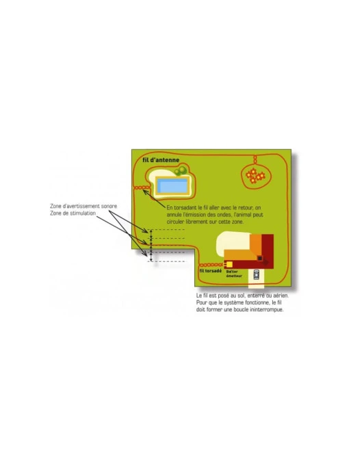 Clôture Anti-fugue Num'axes Canifugue FUG1030 1 Clôture Anti-fugue Num'axes Canifugue FUG1030