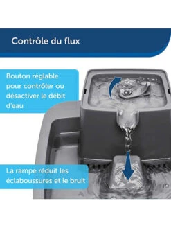 Fontaine 1.8L Drinkwell Petsafe -Chien Produits Boutique fontaine 18l drinkwell petsafe 3