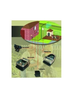 Wash Dog - Anti-aboiement Par Jet D'eau